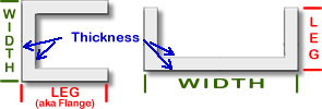Channel Dimesions - Width x Leg (Flange) x Thickness (web)